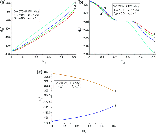 figure 32