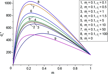 figure 36