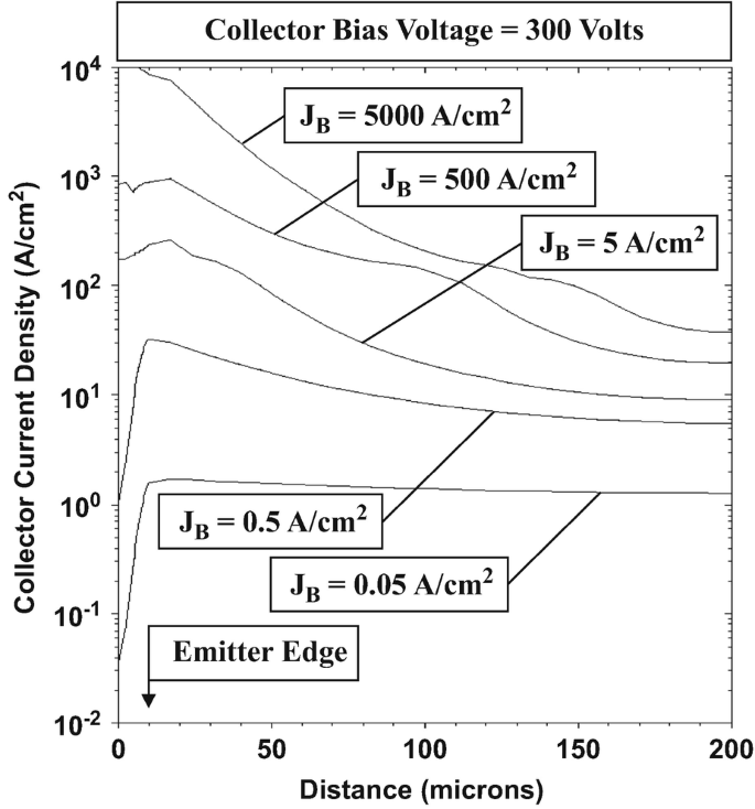 figure 29