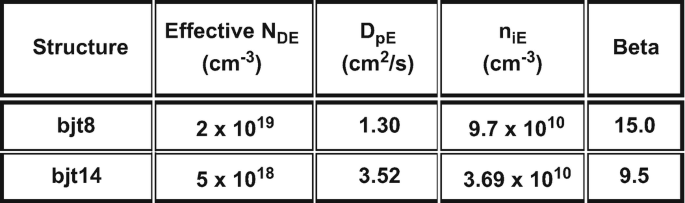 figure 31