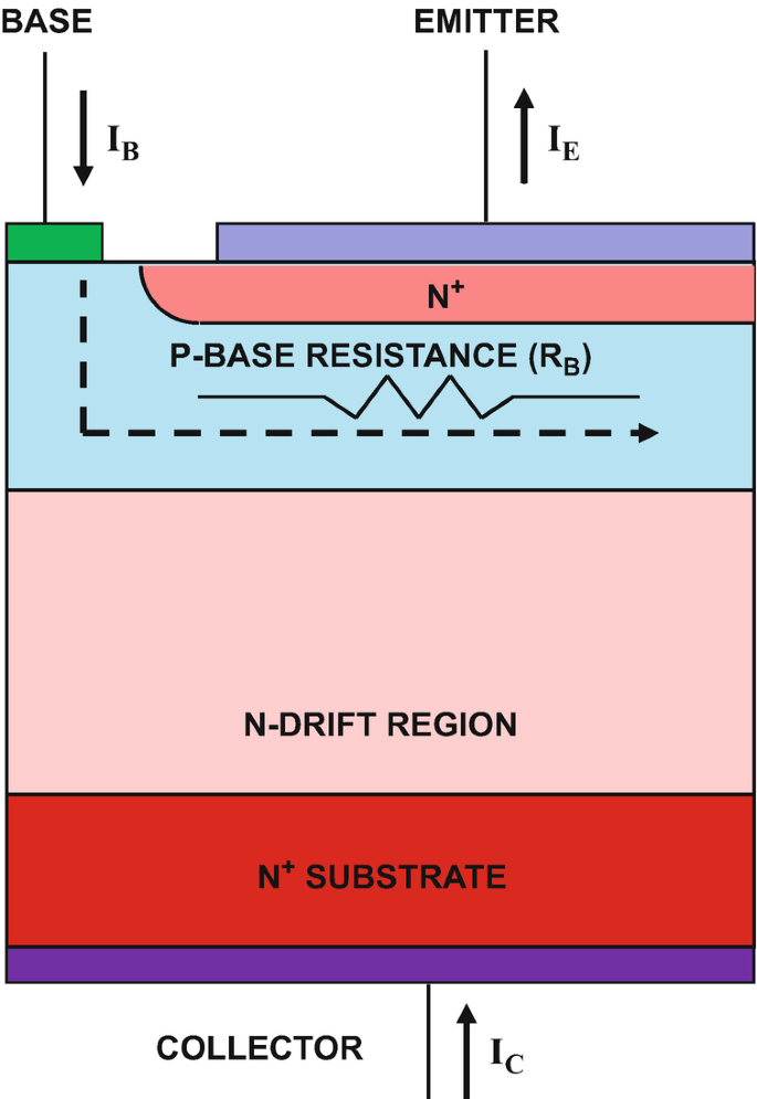 figure 36