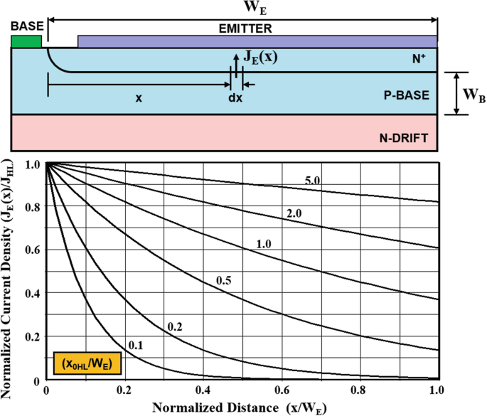 figure 37