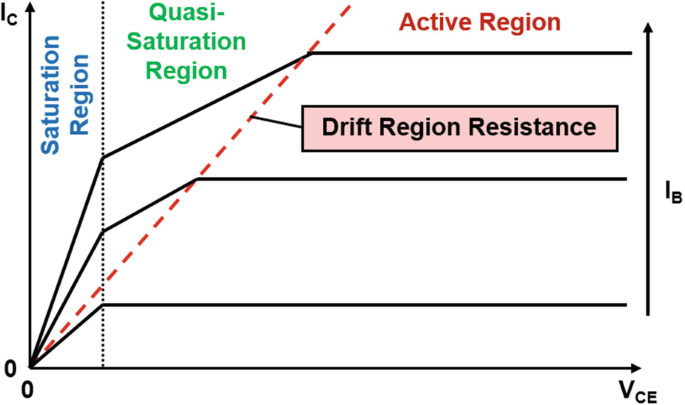 figure 47