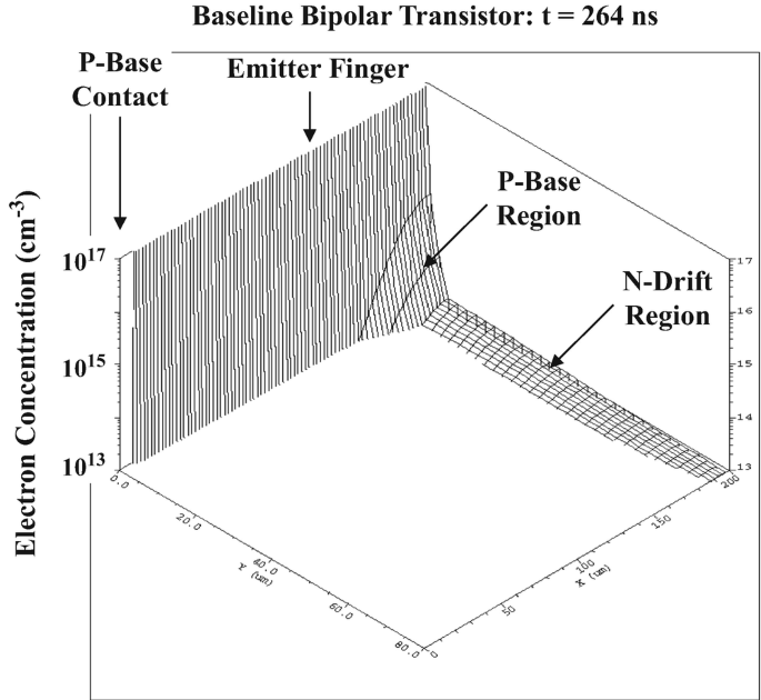 figure 81