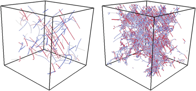 Anisotropía - Wikipedia, la enciclopedia libre