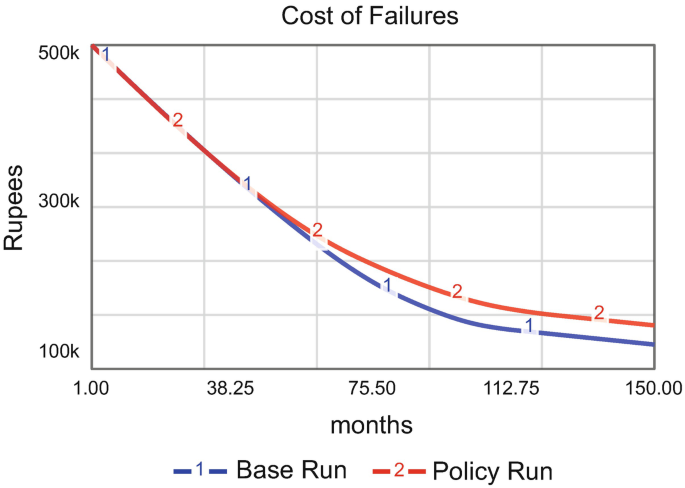 figure 26