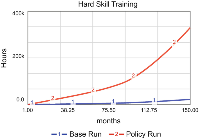 figure 27