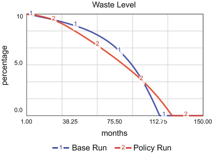 figure 29