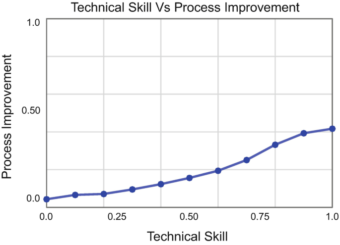 figure 36