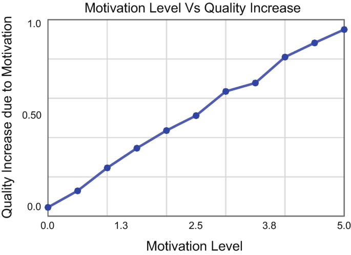 figure 38