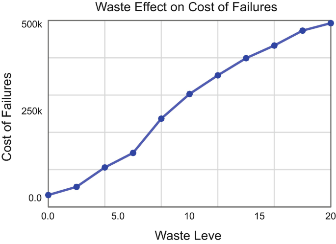 figure 39