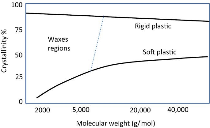 figure 22