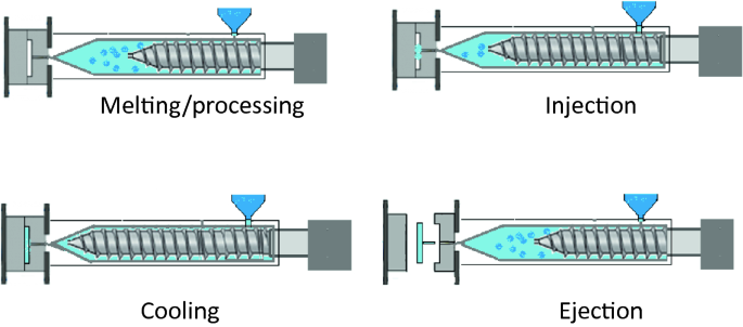 figure 22