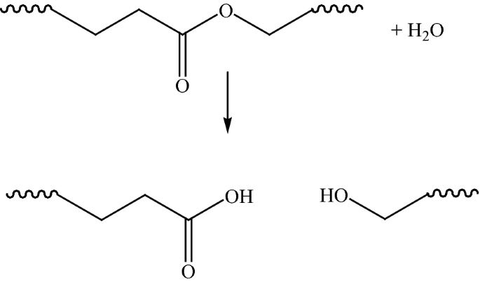 figure 25