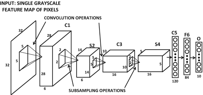 figure 18