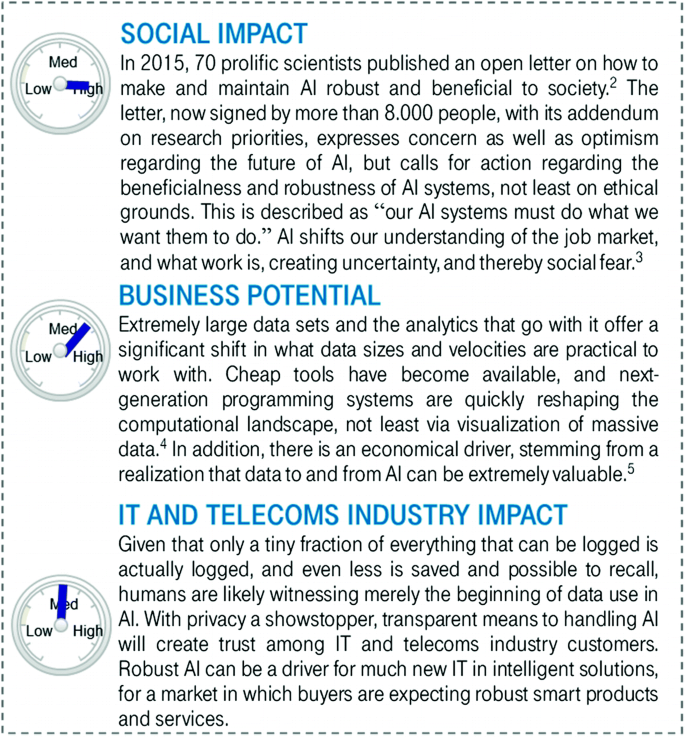 A block of text with sections for social impact, business potential, and I T and telecoms industry impact, with indicators of high, medium-high, and medium respectively.