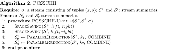 figure b