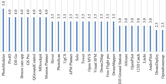 figure 16