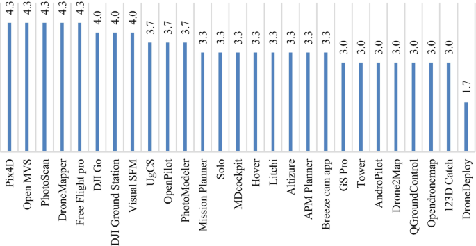 figure 17