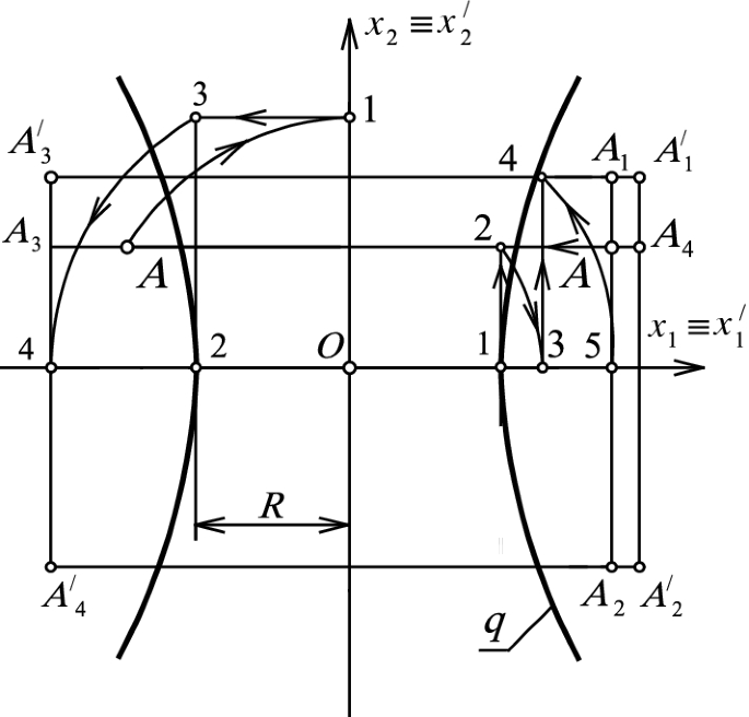 Graphical Model of the Biquadratic Transformation | SpringerLink