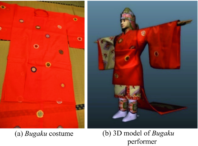 Digital Renovation and Archives of Japanese Ancient Ritual 