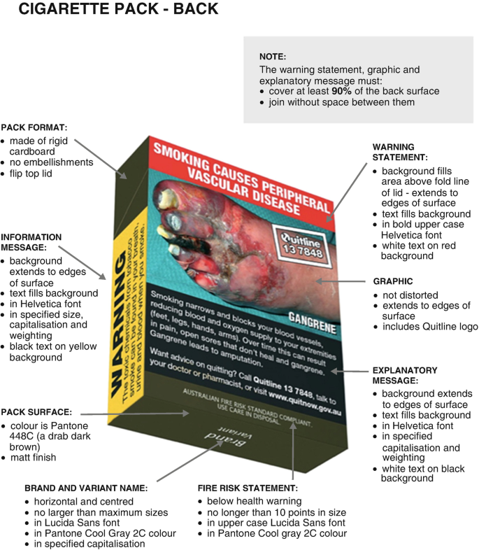 Australia's Tobacco Plain Packaging