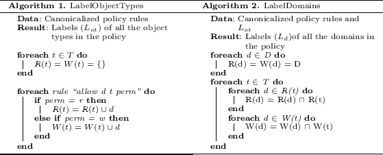 figure b