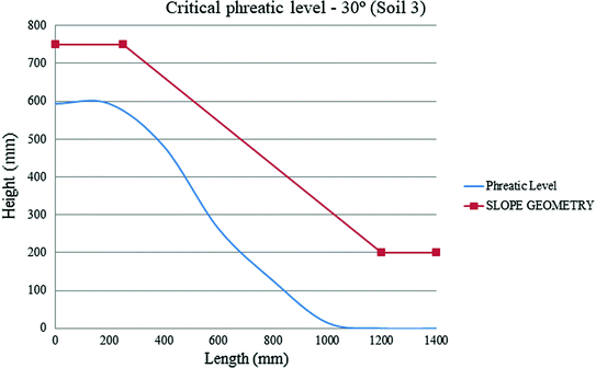 figure 26