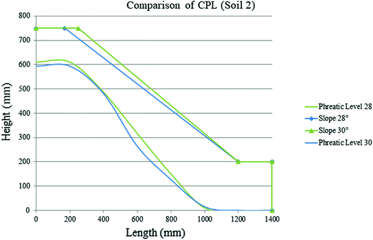 figure 28