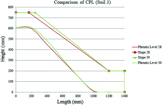 figure 29