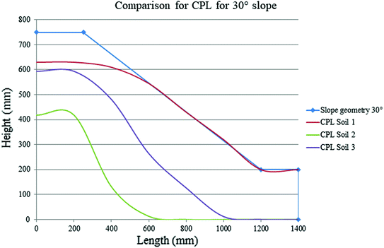 figure 31