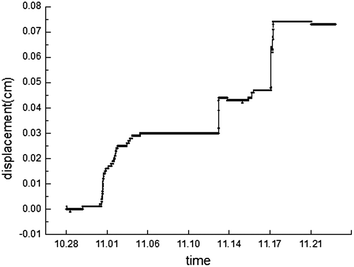 figure 24