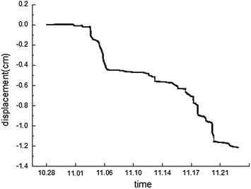 figure 25