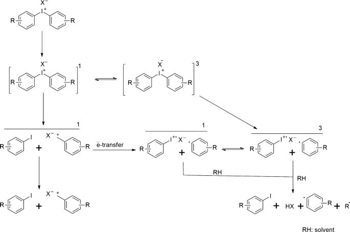 figure 19