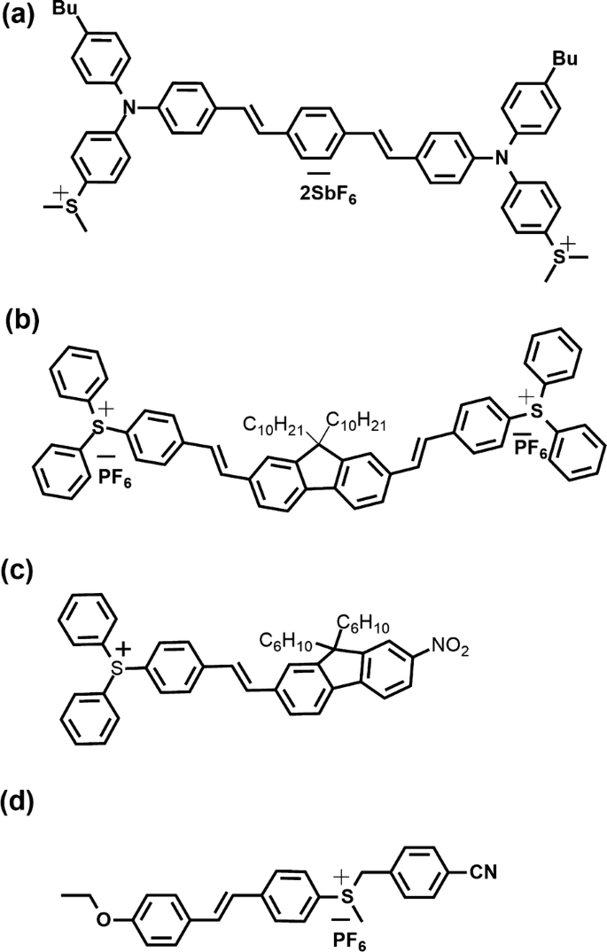 figure 32