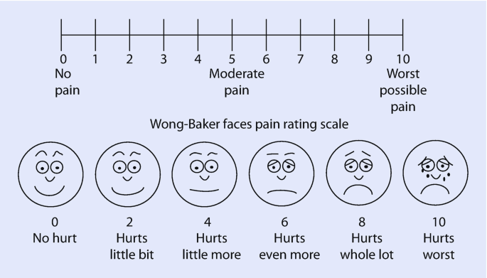 Wong-Baker pain scale: Uses, benefits, and more