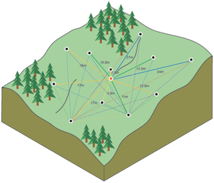 figure 14