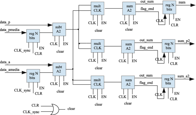 figure 13