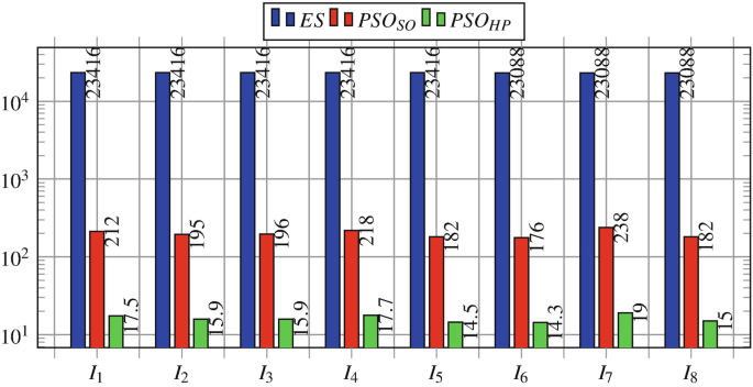 figure 16