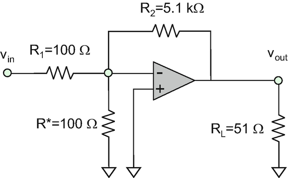 figure bp