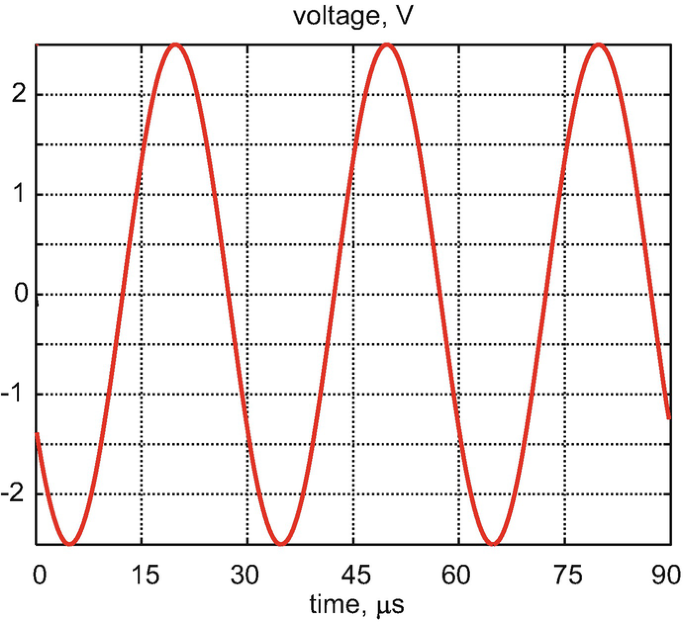 figure m