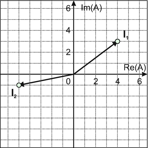 figure v