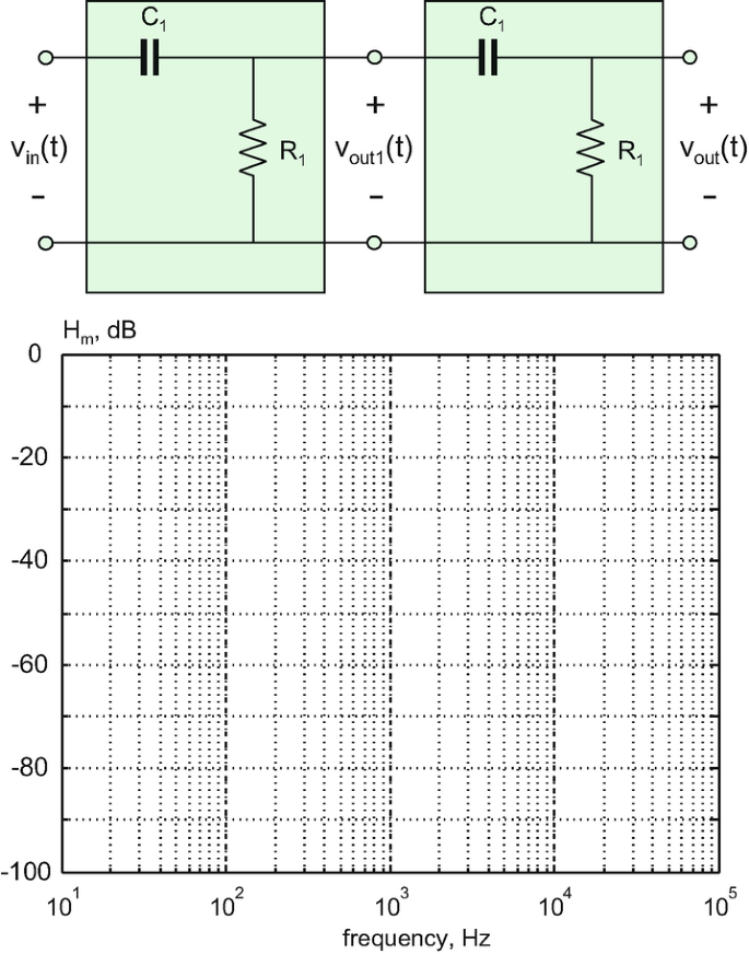 figure aa