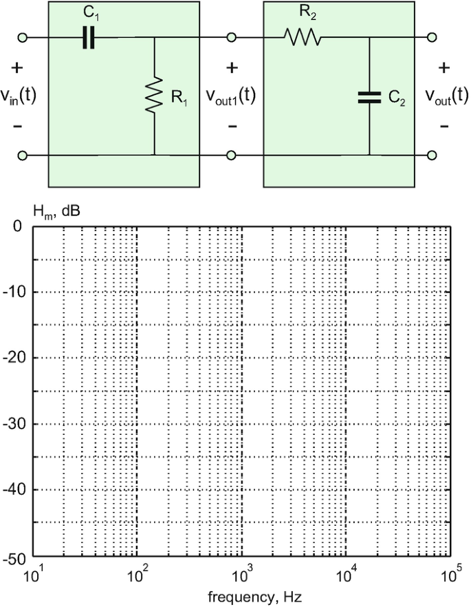 figure z