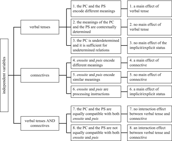 Temporal Coherence | SpringerLink