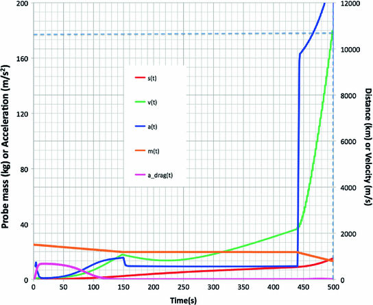 figure 19