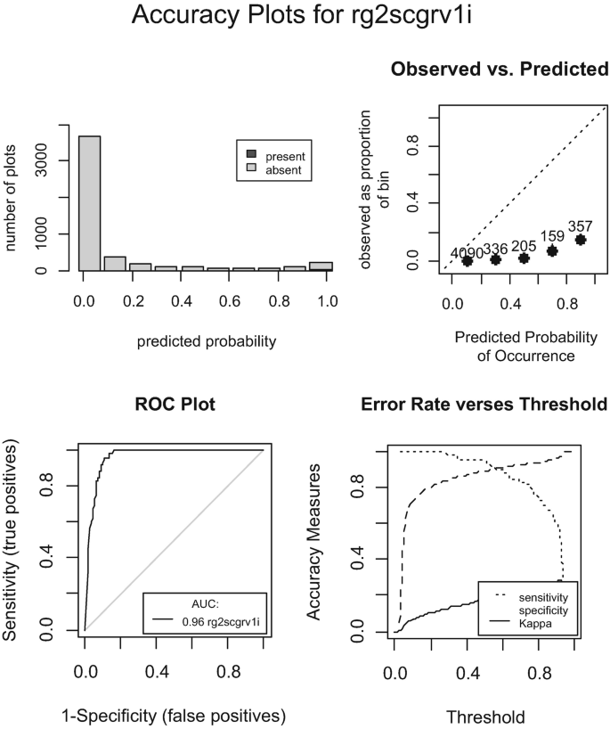 figure c