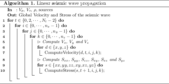 figure b