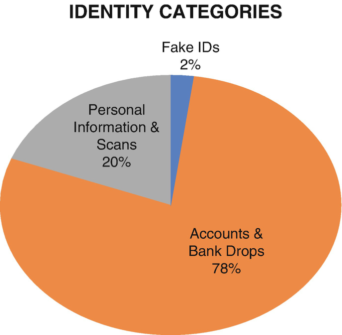 Fake Id Crimenetwork