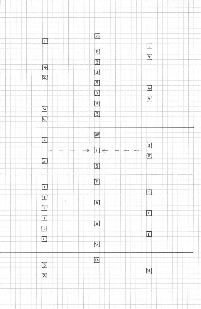 A graph contains four rows and three columns. In the second row, the first column is 2, 3. The second column is 25, 1, and 3. The third column is 2, 5. The first and third columns flow with the second column.